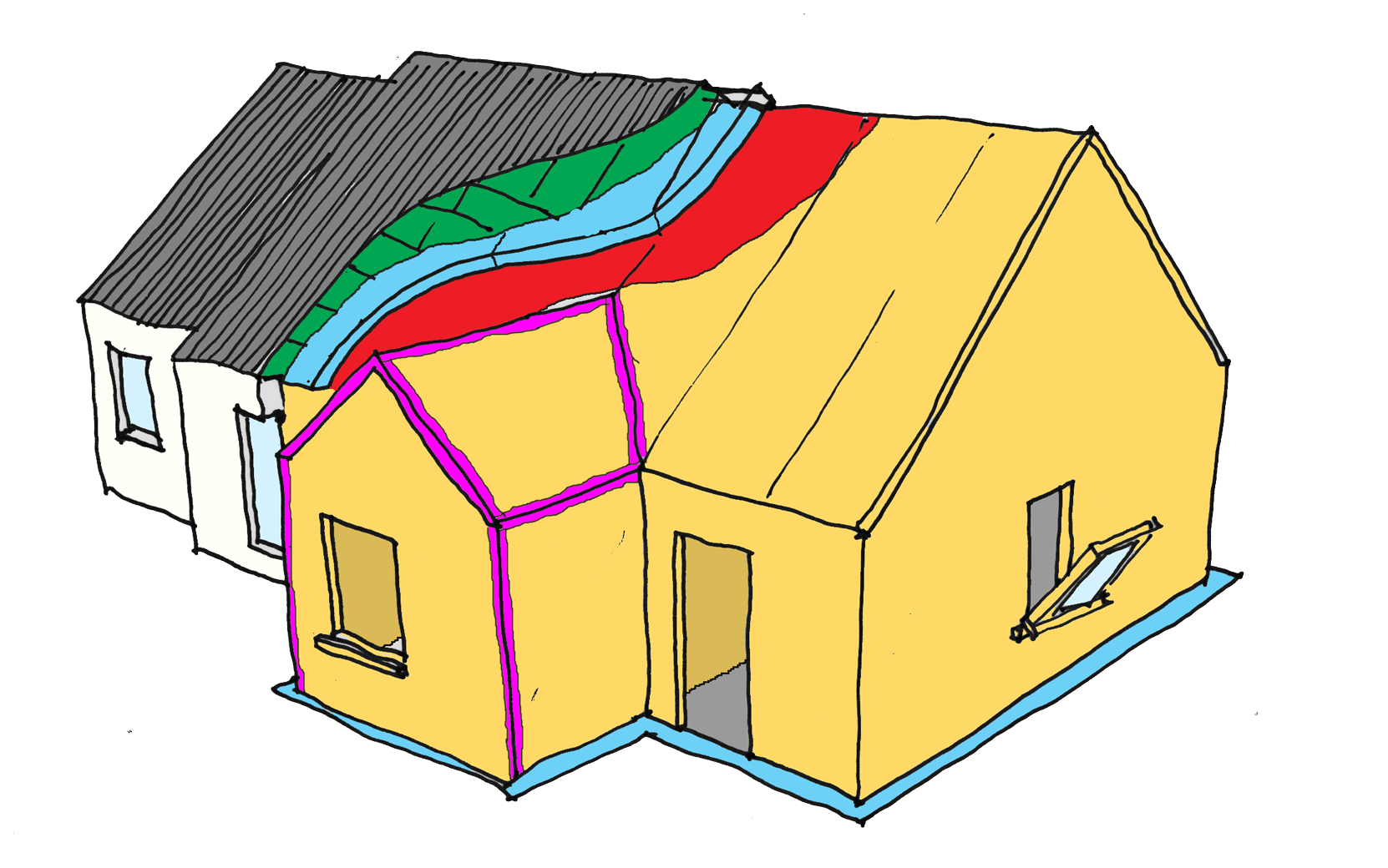 Outer layers